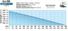 EcoPlus ECO-396 Fixed Flow Submersible/Inline Pumps 396 GPH flow chart
